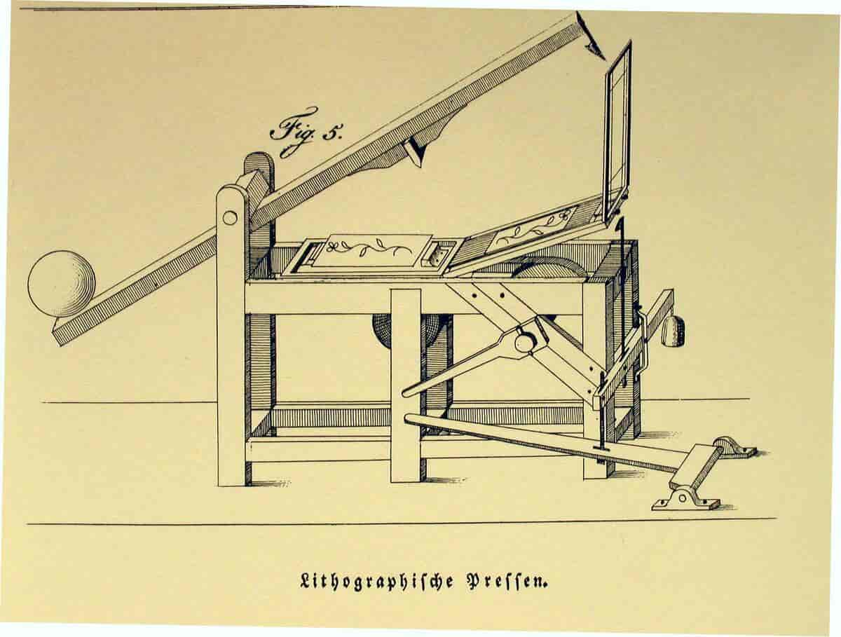 En model af Senefelders første litografiske presse afbildet i hans lærebog fra 1818