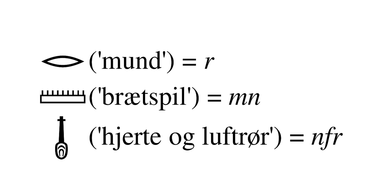 Tre eksempler på oldegyptiske fonogrammer
