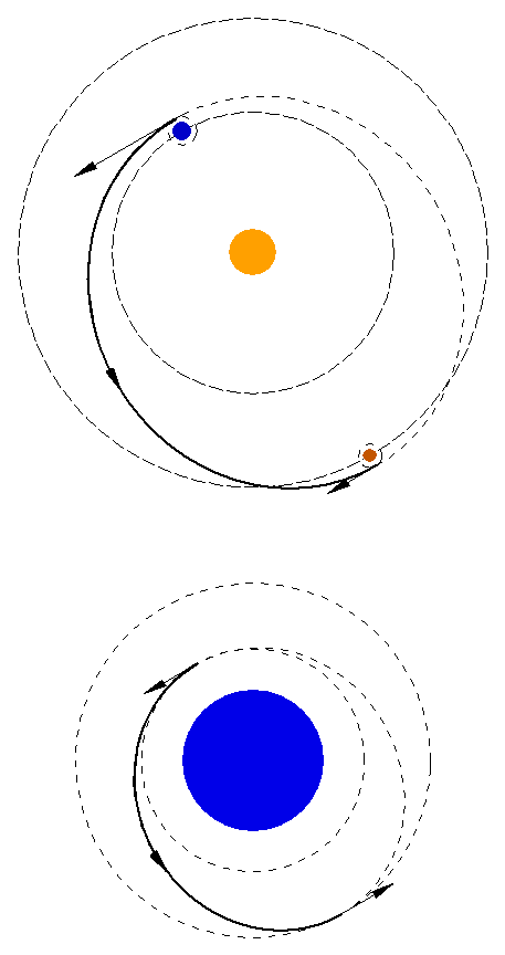 Hohmann baner mellem henholdsvis to planeter og to satellitbaner.