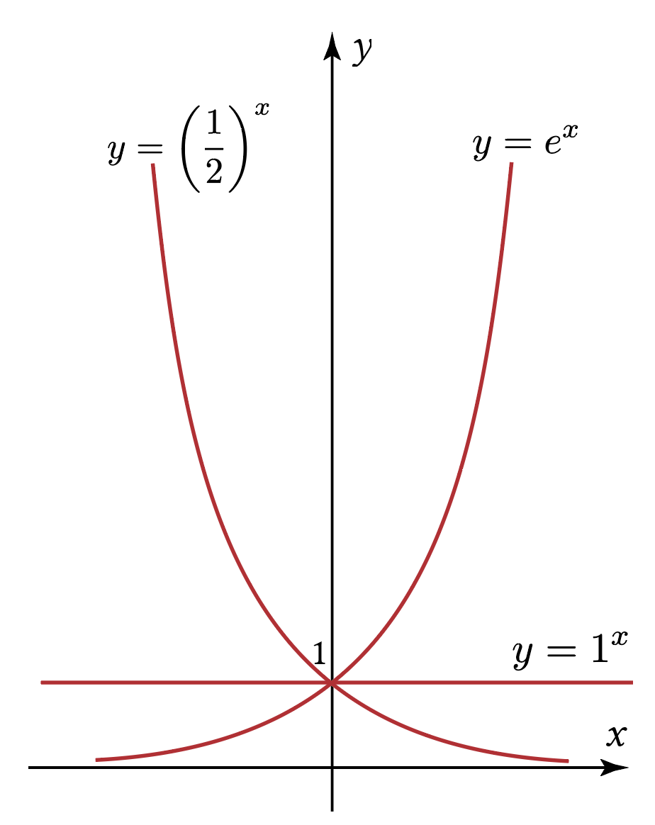 eksempler på eksponentialfunktioner