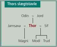 Thor lex.dk – Nordisk