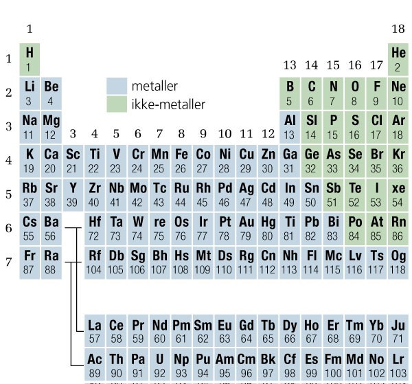sekvens hellige storhedsvanvid det periodiske system | lex.dk – Den Store Danske